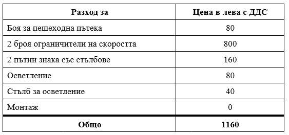 Ориентировъчна количествено-стойностна сметка